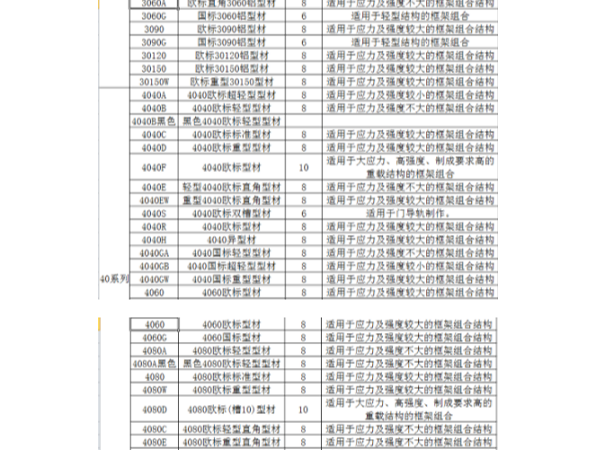 工業(yè)鋁型材規(guī)格表包含哪些系列、規(guī)格
